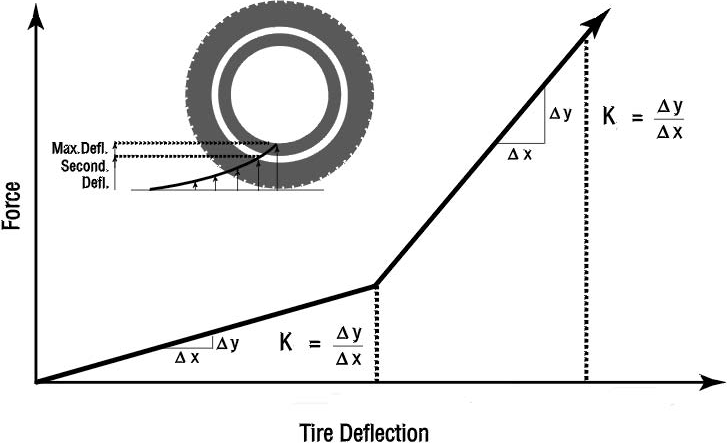 Figure 4-11