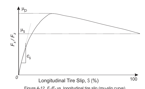 Figure 4-12