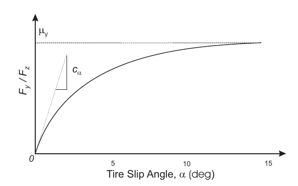 Figure 4-13