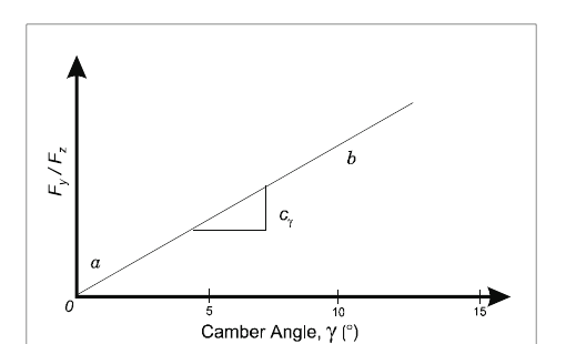 Figure 4-14