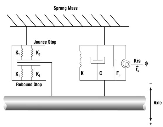 Figure 4-15