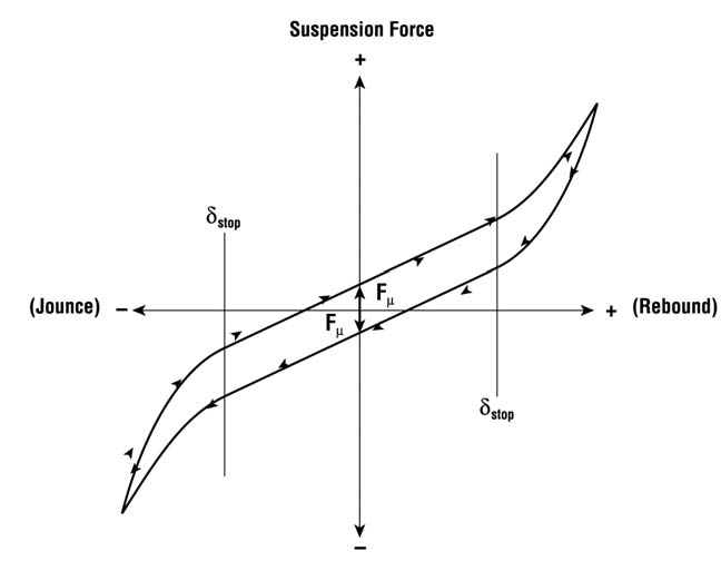 Figure 4-16