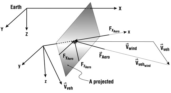 Figure 4-19