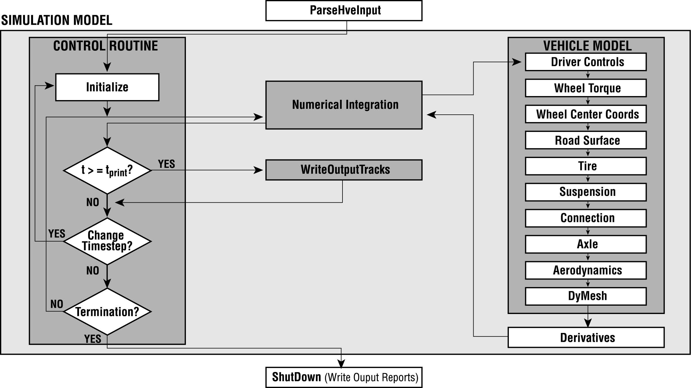 Figure 4-20